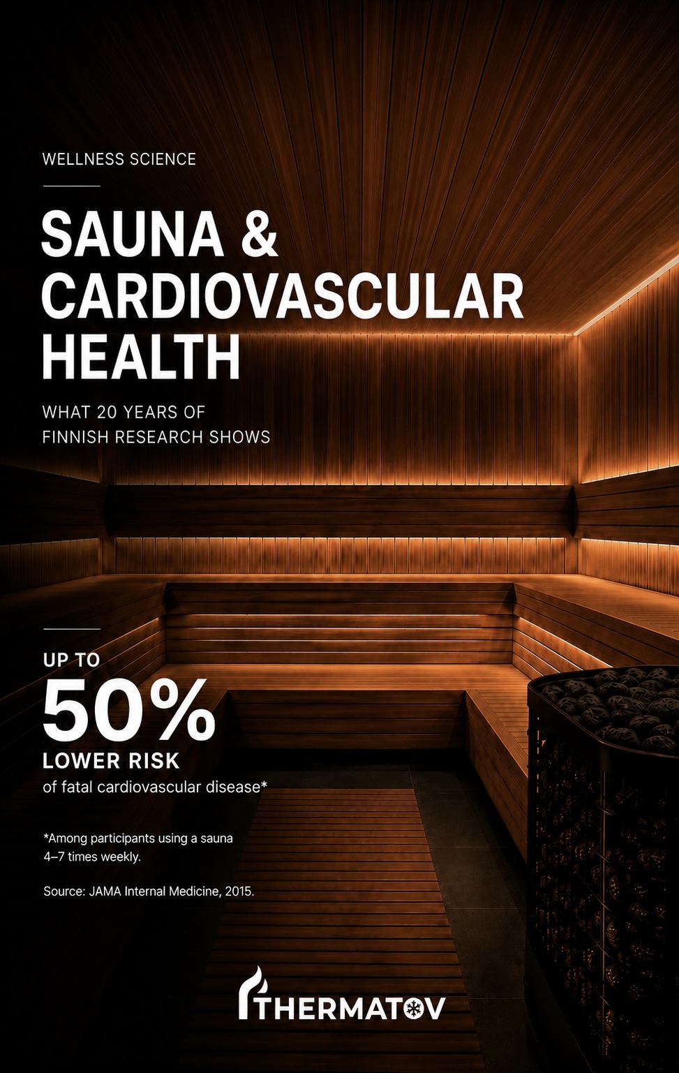 Thermatov editorial social post about sauna and cardiovascular health research